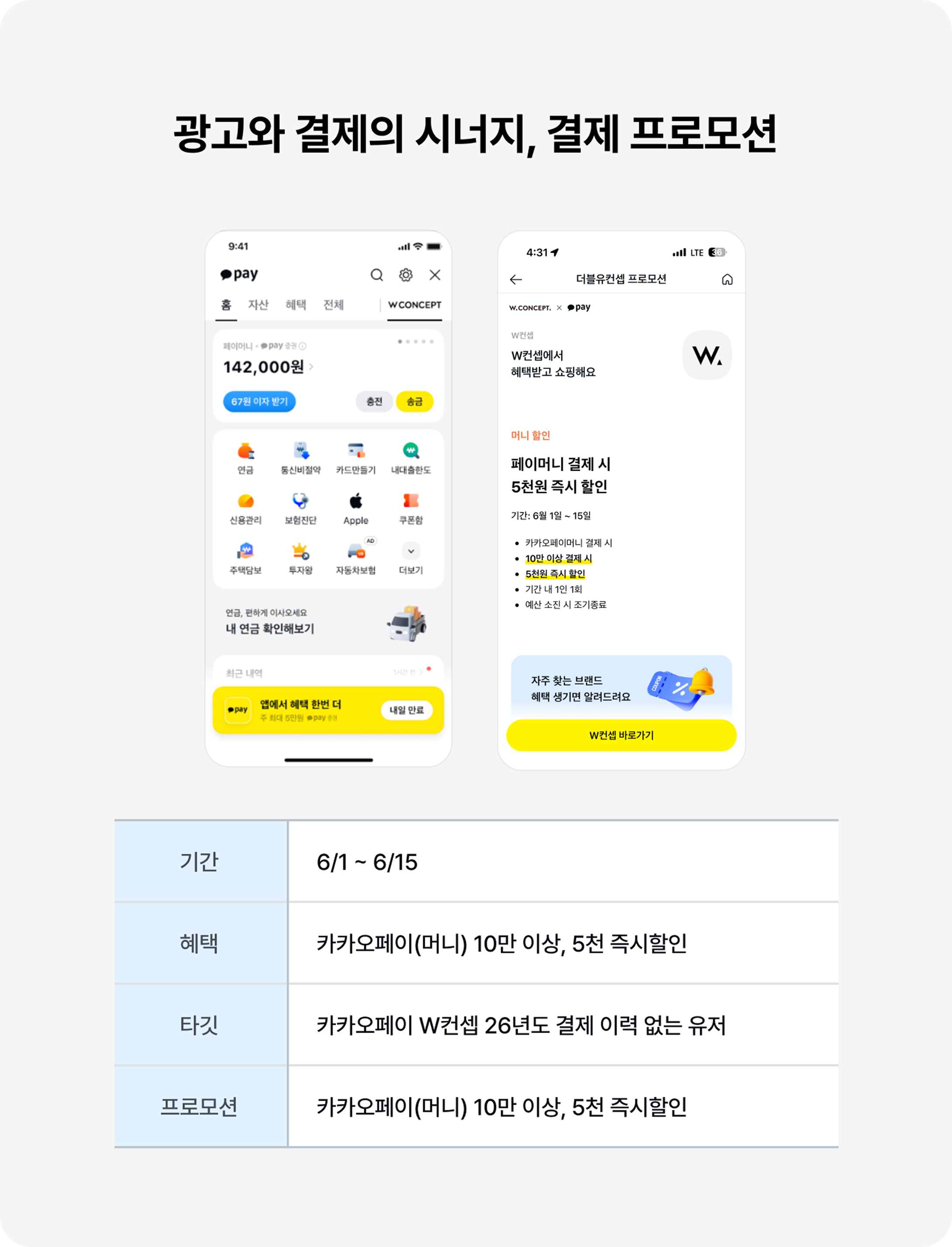 광고와 결제의 시너지, 결제 프로모션 이미지