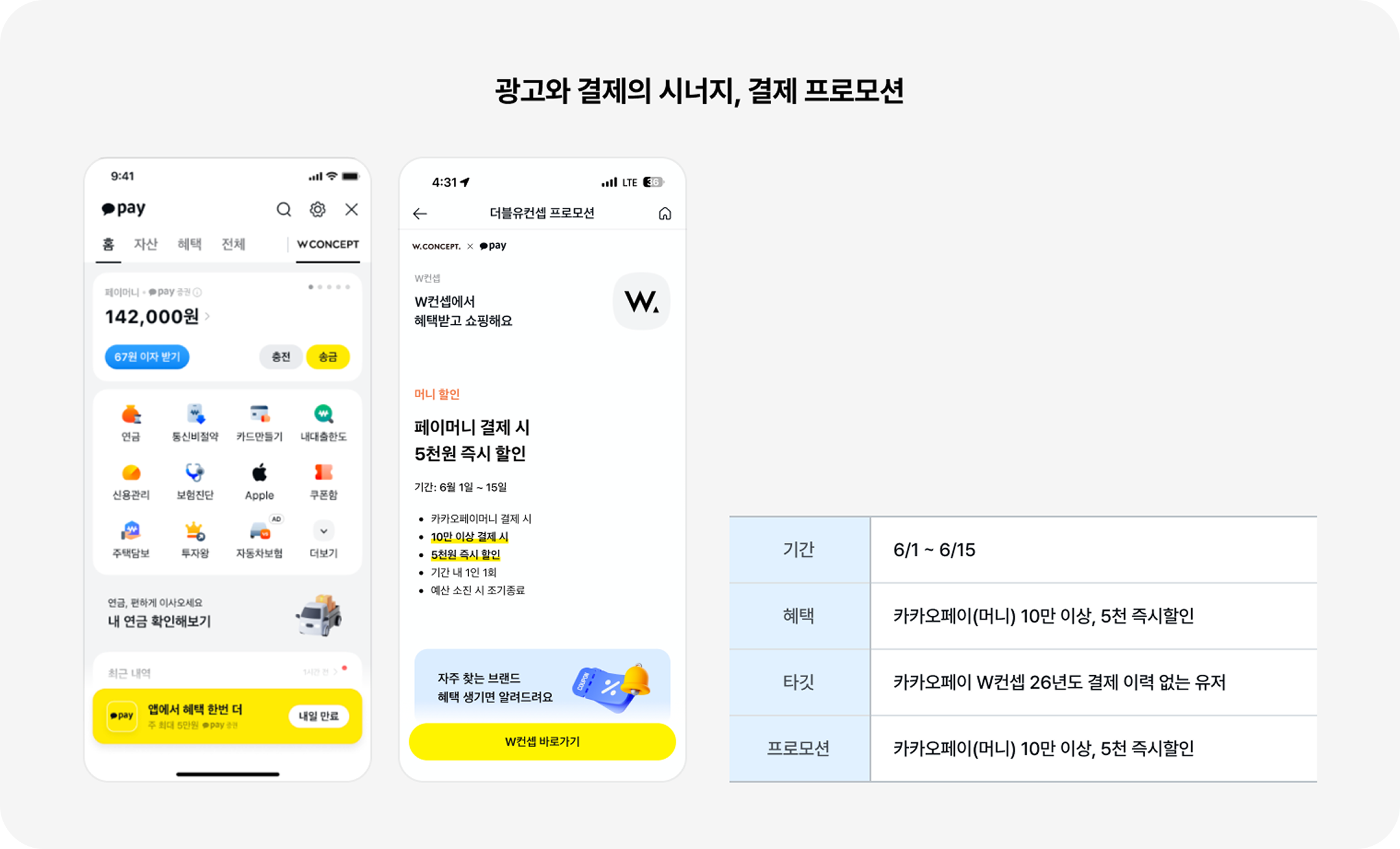 광고와 결제의 시너지, 결제 프로모션 이미지