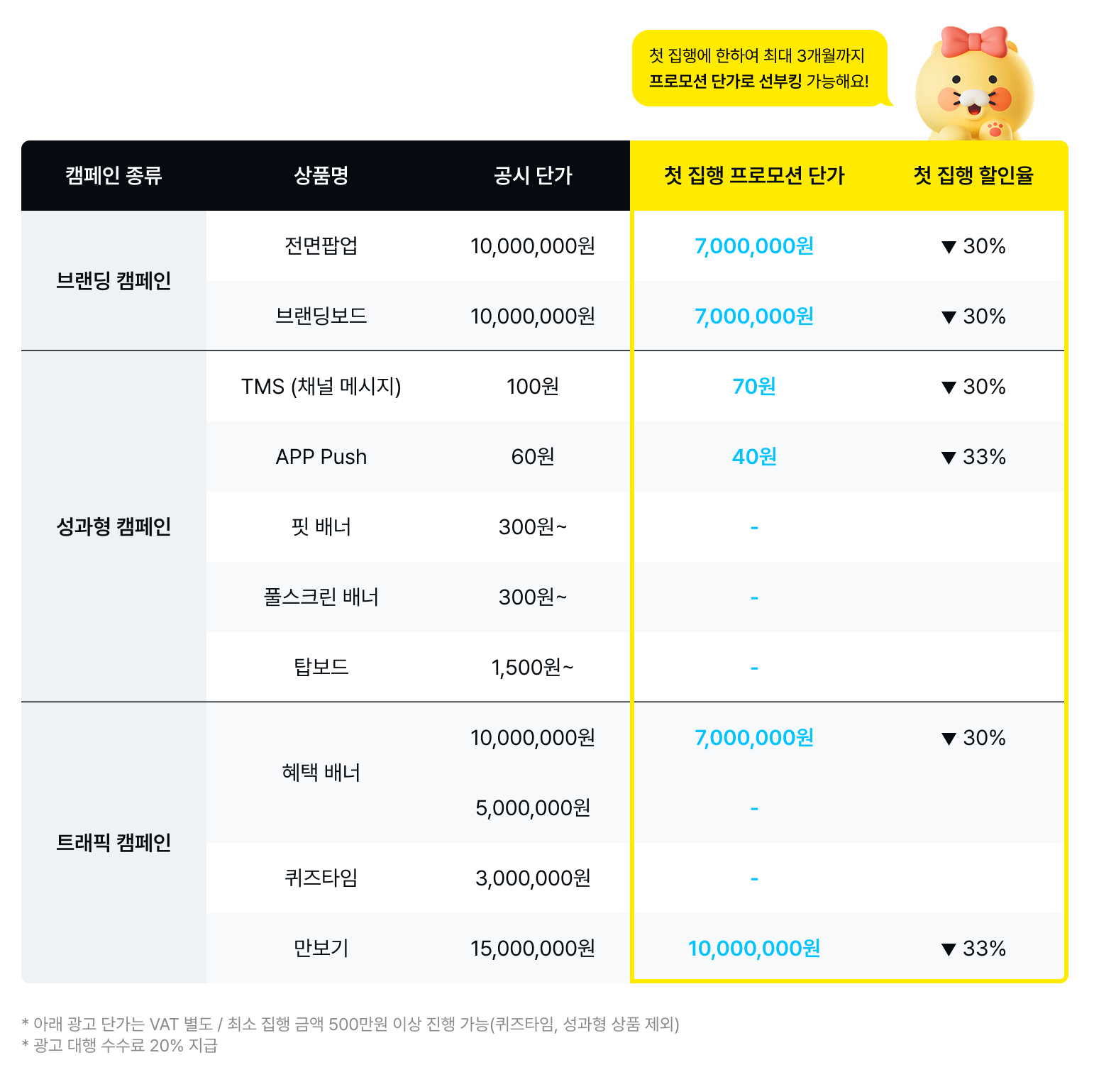 전체 상품 단가표