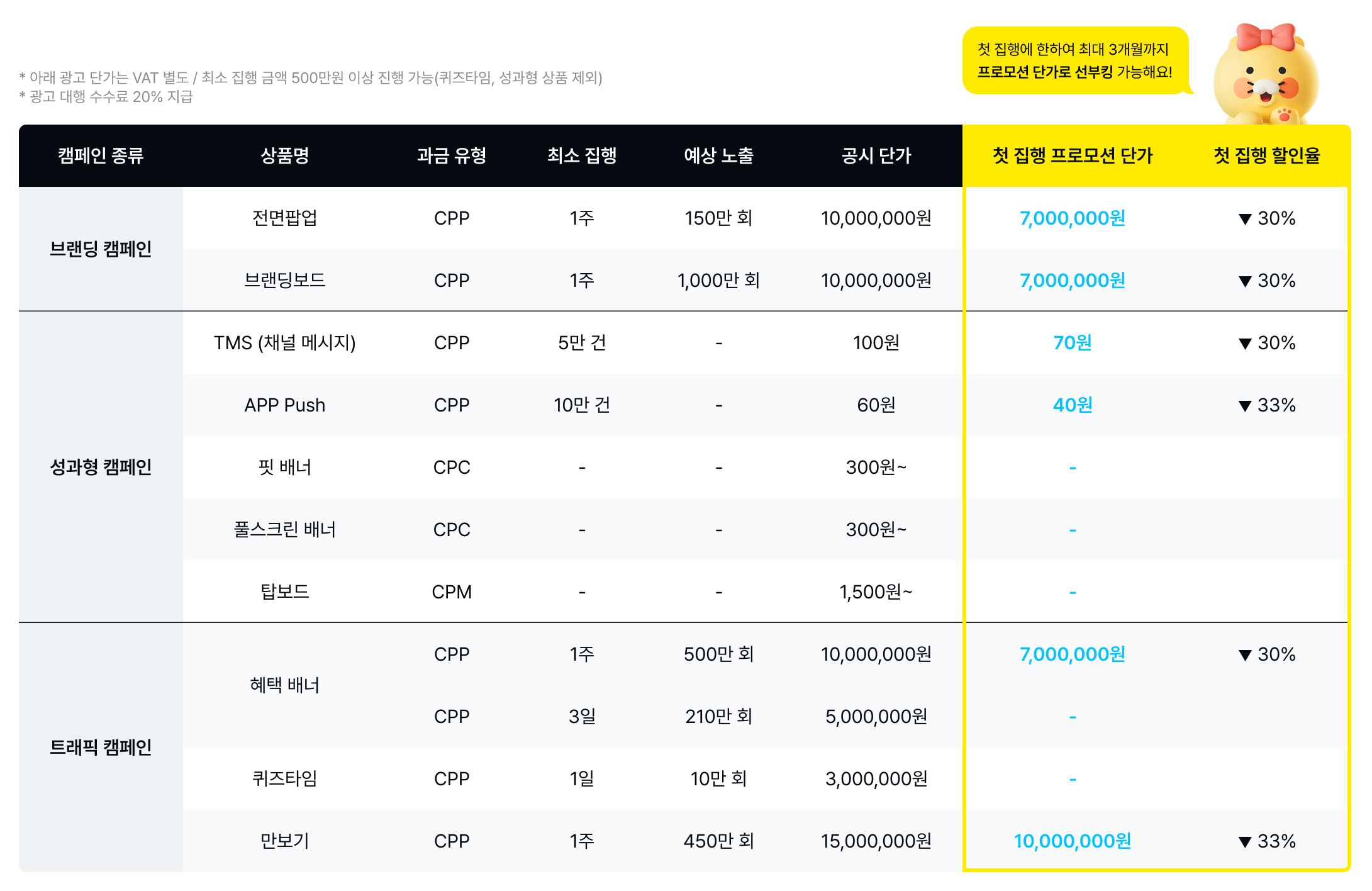 전체 상품 단가표
